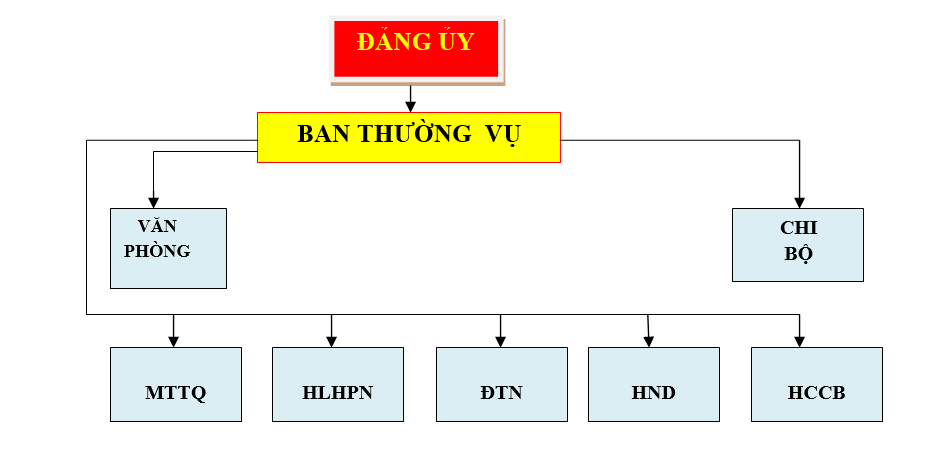 D-ng-uy-Ch-t-.png